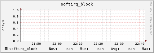 192.168.3.153 softirq_block