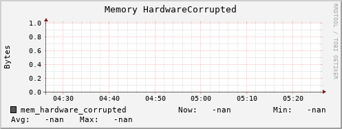 192.168.3.154 mem_hardware_corrupted