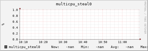 192.168.3.154 multicpu_steal0