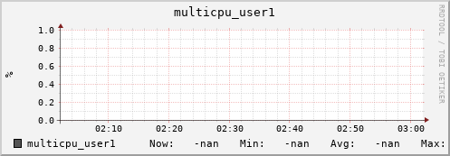 192.168.3.154 multicpu_user1