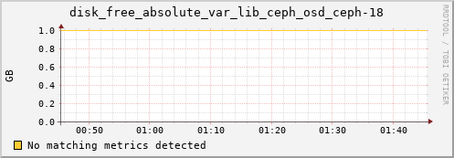 192.168.3.154 disk_free_absolute_var_lib_ceph_osd_ceph-18
