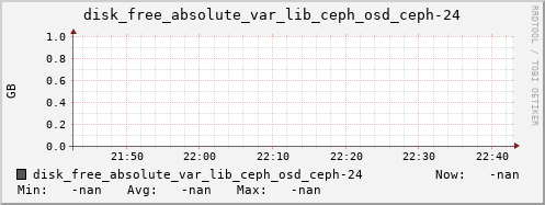 192.168.3.154 disk_free_absolute_var_lib_ceph_osd_ceph-24