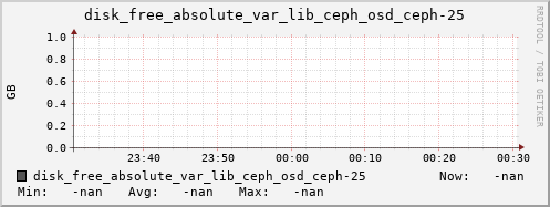 192.168.3.154 disk_free_absolute_var_lib_ceph_osd_ceph-25