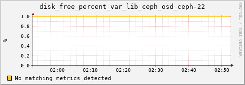 192.168.3.154 disk_free_percent_var_lib_ceph_osd_ceph-22