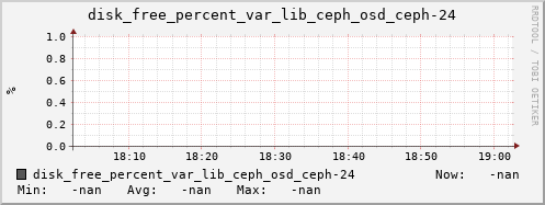 192.168.3.154 disk_free_percent_var_lib_ceph_osd_ceph-24