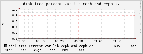 192.168.3.154 disk_free_percent_var_lib_ceph_osd_ceph-27