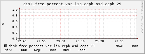 192.168.3.154 disk_free_percent_var_lib_ceph_osd_ceph-29