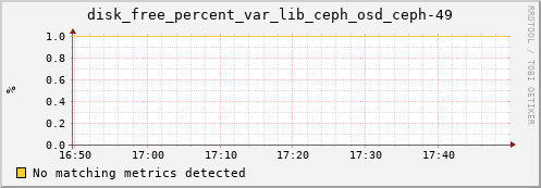 192.168.3.154 disk_free_percent_var_lib_ceph_osd_ceph-49