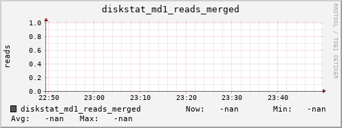 192.168.3.154 diskstat_md1_reads_merged