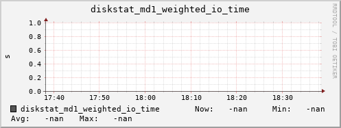 192.168.3.154 diskstat_md1_weighted_io_time