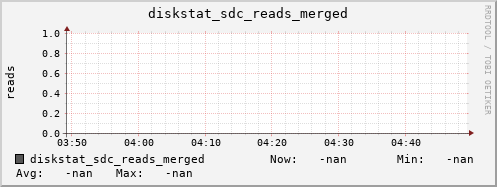 192.168.3.154 diskstat_sdc_reads_merged