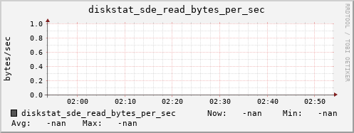 192.168.3.154 diskstat_sde_read_bytes_per_sec
