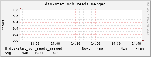 192.168.3.154 diskstat_sdh_reads_merged