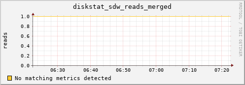 192.168.3.154 diskstat_sdw_reads_merged