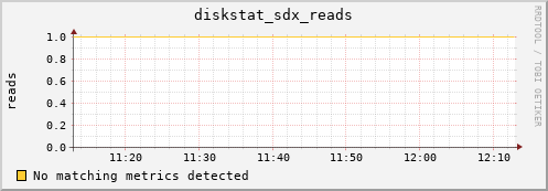 192.168.3.154 diskstat_sdx_reads
