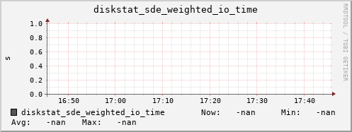 192.168.3.154 diskstat_sde_weighted_io_time