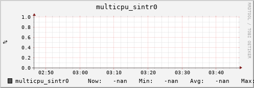 192.168.3.154 multicpu_sintr0