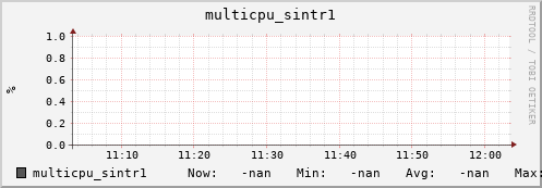 192.168.3.154 multicpu_sintr1
