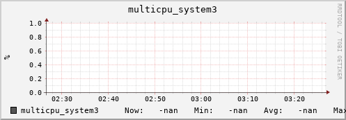 192.168.3.154 multicpu_system3