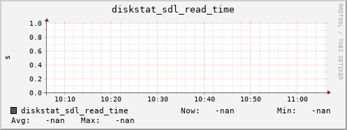 192.168.3.154 diskstat_sdl_read_time