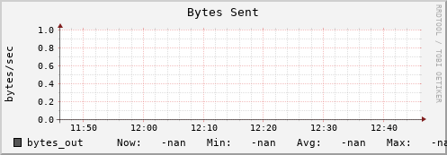 192.168.3.154 bytes_out