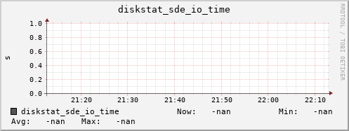 192.168.3.154 diskstat_sde_io_time