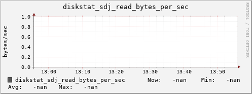 192.168.3.154 diskstat_sdj_read_bytes_per_sec