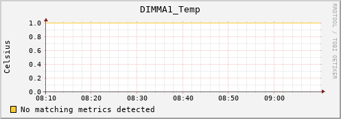 192.168.3.154 DIMMA1_Temp