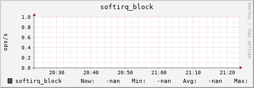192.168.3.154 softirq_block