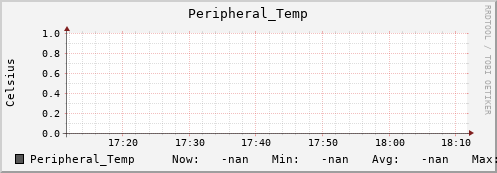 192.168.3.154 Peripheral_Temp