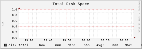 192.168.3.154 disk_total