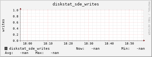 192.168.3.154 diskstat_sde_writes