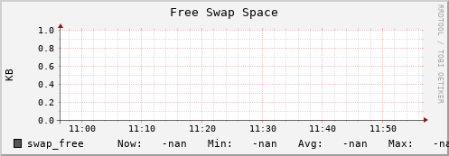 192.168.3.154 swap_free