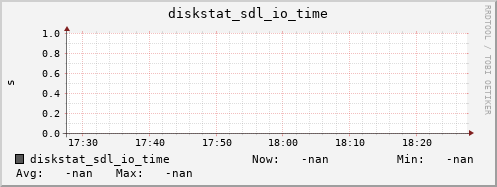 192.168.3.154 diskstat_sdl_io_time