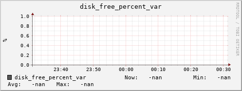 192.168.3.154 disk_free_percent_var