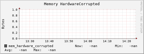 192.168.3.155 mem_hardware_corrupted