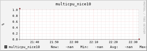 192.168.3.155 multicpu_nice10