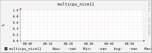 192.168.3.155 multicpu_nice11