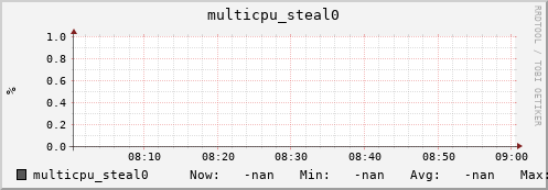 192.168.3.155 multicpu_steal0