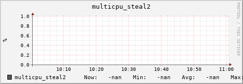 192.168.3.155 multicpu_steal2