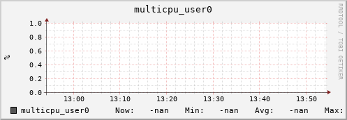 192.168.3.155 multicpu_user0