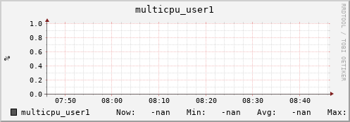 192.168.3.155 multicpu_user1
