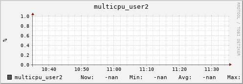 192.168.3.155 multicpu_user2