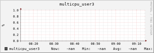 192.168.3.155 multicpu_user3