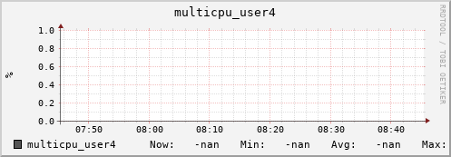 192.168.3.155 multicpu_user4