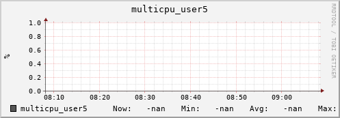 192.168.3.155 multicpu_user5