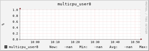 192.168.3.155 multicpu_user8