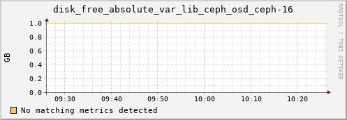 192.168.3.155 disk_free_absolute_var_lib_ceph_osd_ceph-16