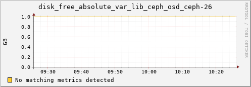 192.168.3.155 disk_free_absolute_var_lib_ceph_osd_ceph-26