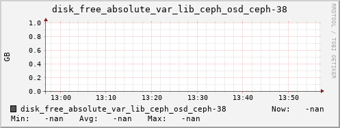 192.168.3.155 disk_free_absolute_var_lib_ceph_osd_ceph-38